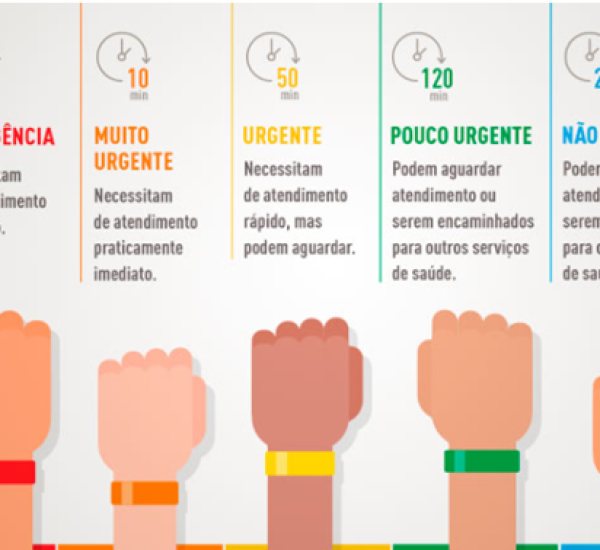 O Instituto Patris convida todos os interessados para participarem de Pregão Eletrônico para contratação de consultoria em Protocolo de Classificação de Risco na UPA Piraquara/PR